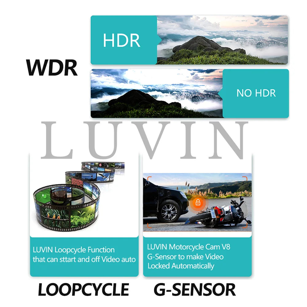 Dashcam Moto Guidon ou Casque 2K WiFi Waterproof Vision Nocturne