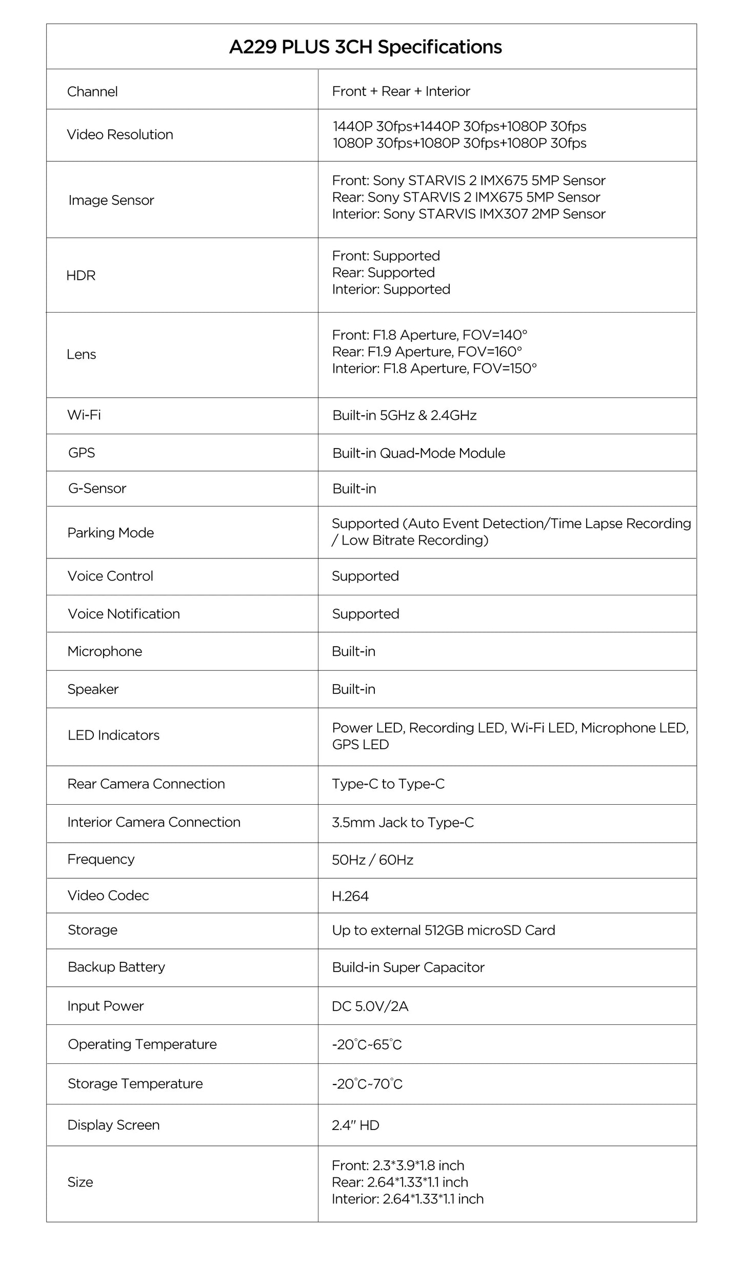 VIOFO A229 Plus Dash Cam : Enregistrement 2K HDR avec Commandes Vocales et Wi-Fi 5GHz