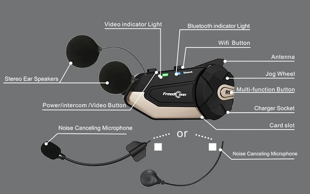 Intercom et DashCam pour Casque de Moto, HD Waterproof WiFi