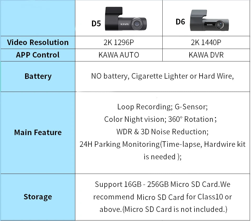 RG, Wifi, Sécurité 4K Ultra HD pour Votre Véhicule