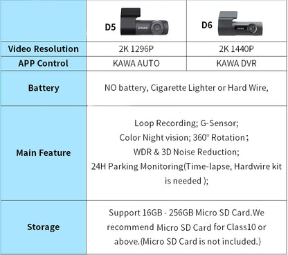 RG, Wifi, Sécurité 4K Ultra HD pour Votre Véhicule