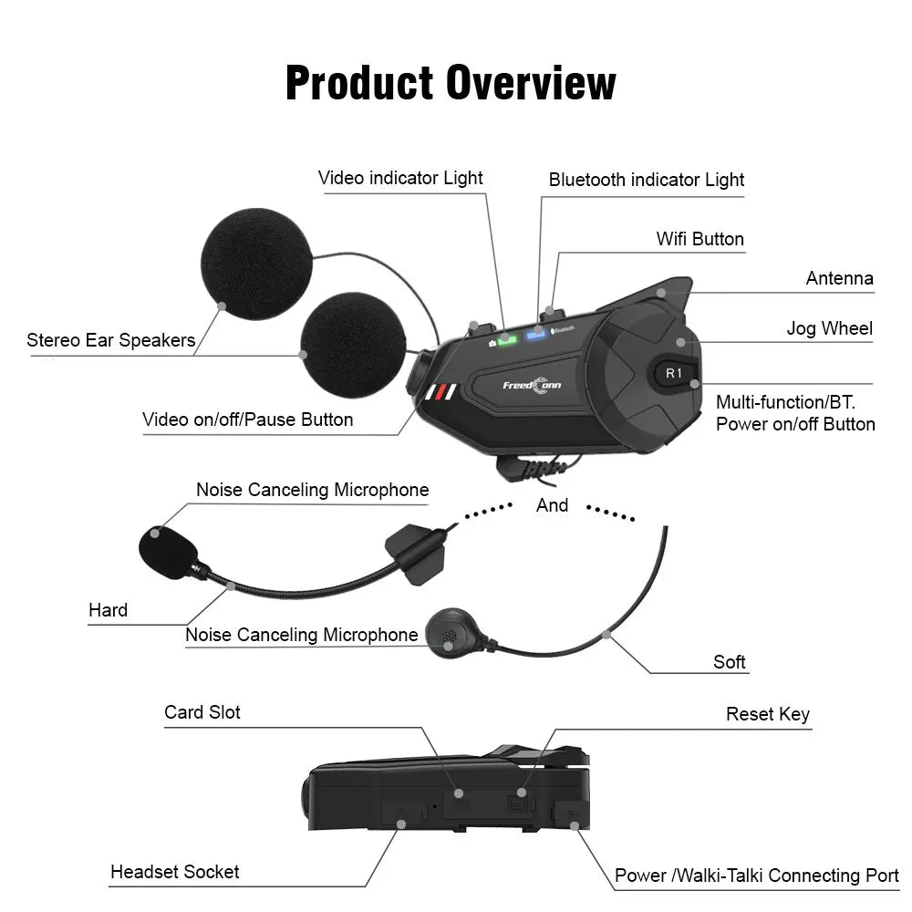 Intercom et DashCam pour Casque de Moto, HD Waterproof