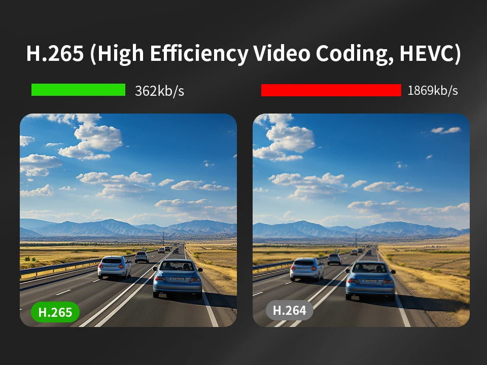 RG, Wifi, Sécurité 4K Ultra HD pour Votre Véhicule