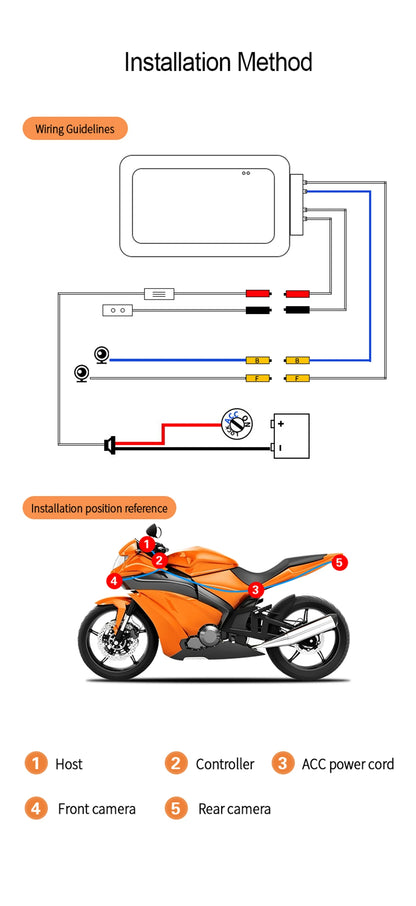 KOC-2C Double Dashcam Moto avec WiFi et GPS