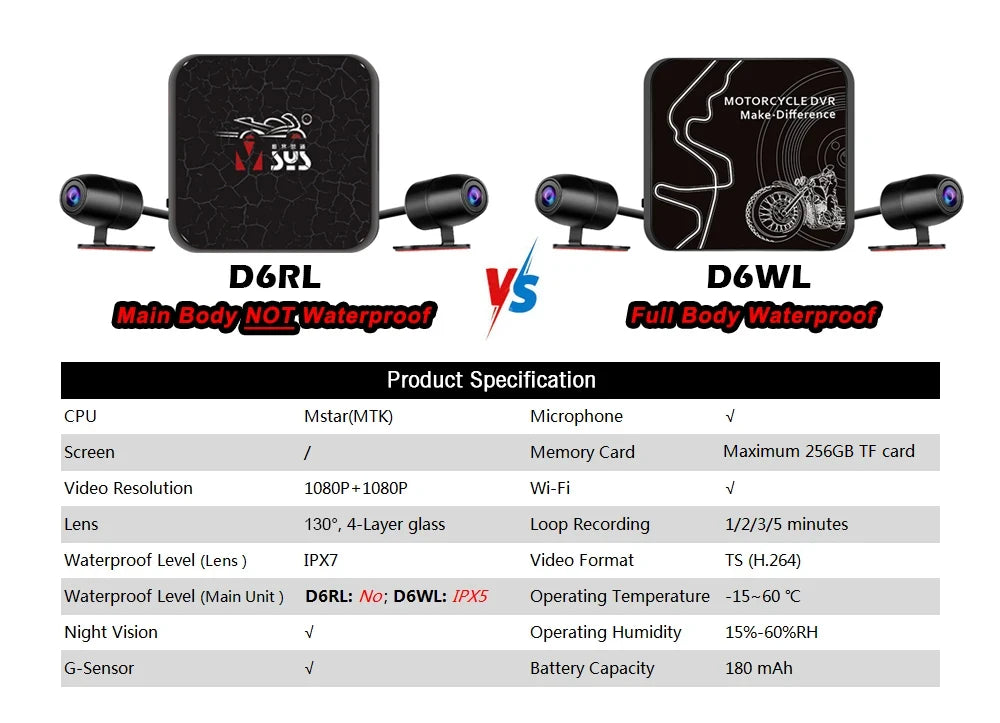 Double Dashcam Moto 1080p Wi-Fi et Vision Nocturne