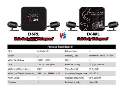 Double Dashcam Moto 1080p Wi-Fi et Vision Nocturne