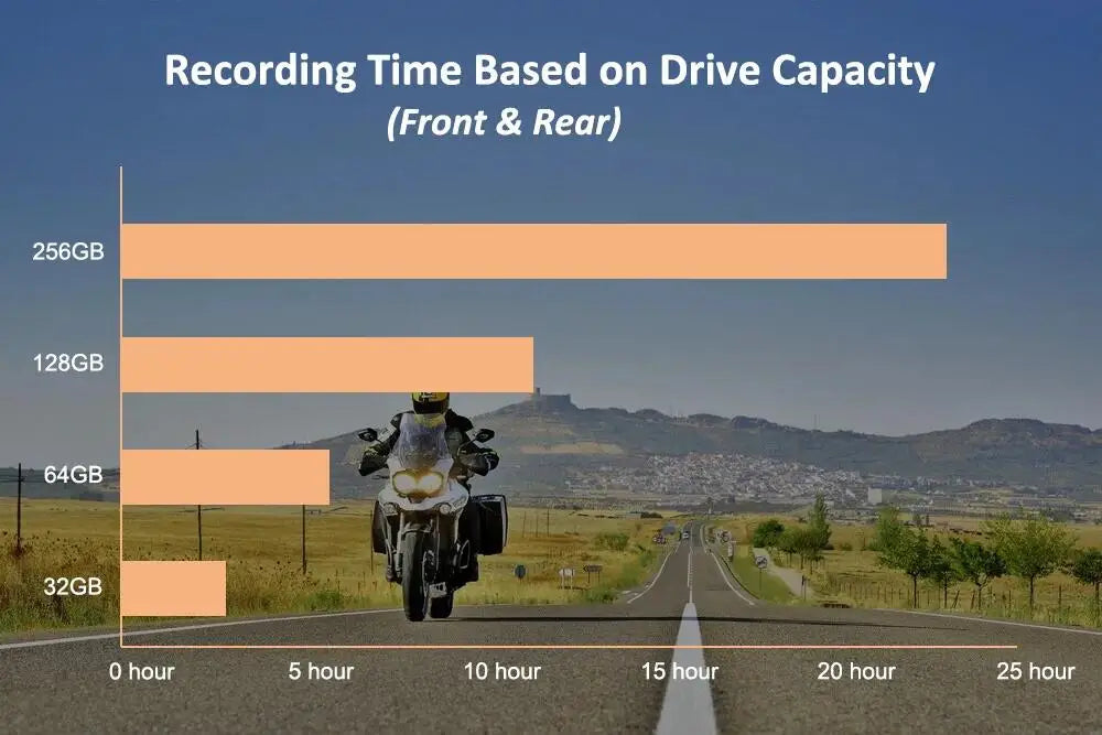 Double Dashcam Moto 1080p Wi-Fi et Vision Nocturne