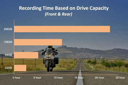 Double Dashcam Moto 1080p Wi-Fi et Vision Nocturne