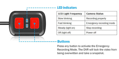 Double Dashcam Moto 1080p Wi-Fi et Vision Nocturne